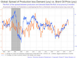 Fundamental Oil Data On Balance Suggest Lower Crude Oil