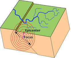 How to located the epicenter of an earthquake using triangulation. Apes Earthquakes Flashcards Quizlet