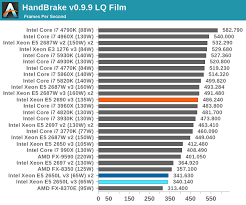 Cpu Benchmarks Intel Haswell Ep Xeon 12 Core Review E5