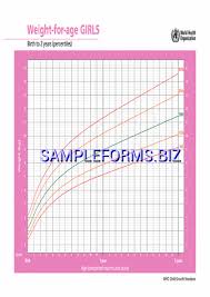 girls growth chart 0 5 years pdf free 2 pages