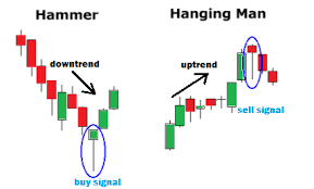 hanging man candlestick pattern how to trade tips techniques