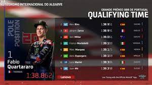 Hasil ini membuat pembalap asal prancis tersebut resmi mematahkan rekor sempurna pole position marc marquez di sachsenring. Pole Position Motogp Hari Ini 2021 Live Trans7 Hasil Motogp Portugal Update Klasemen Motogp 2021 Tribun Pontianak