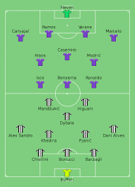 All information about juventus (serie a) current squad with market values transfers rumours player stats fixtures news. Uefa Champions League Finale 2017 Wikipedia