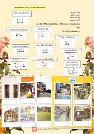 Simak lebih dari 130 nama bunga dalam bahasa inggris dan artinya di sini! Bahasa Arab Tahun 4 Bab 3 Uhibbu Madtrosatii Ø£Ø­Ø¨ Ù…Ø¯Ø±Ø³ØªÙŠ Worksheet