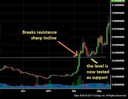The global crypto market cap is $1.37t, a 7.07% decrease over the last day. Bitcoin And Crypto Technical Analysis For Beginners