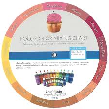 Chefmaster Color Wheel Mixing Chart
