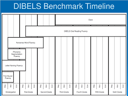 ppt curriculum based measurement powerpoint presentation