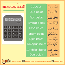 Arti dalam bahasa indonesia : Bilangan Dalam Bahasa Arab 2 Ø¨ Ø³ Ù… Ø§Ù„Ù„ Ù‡ Ø§Ù„Ø± Ø­ Ù… Ù† Ø§Ù„Ø± Ø­ ÙŠ Ù…