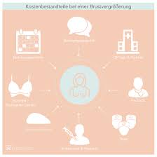 Erfahren sie hier, wann ihre krankenkasse die kosten davon trägt! Brustvergrosserung Kosten Alle Infos Zu Kosten Finanzierung Bei Medidate