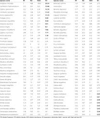 Image result for Vangueria ferruginea