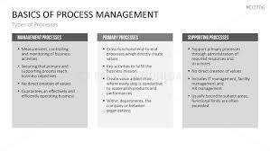 Process Management Powerpoint Template Management Powerpoint Templates Business Process Management