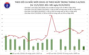 Ở phía nam tử cấm thành là hai cổng thành gần giống nhau, nằm dọc theo trục chính. Eha News Tá»'i 1 6 Them 89 Ca Máº¯c Covid 19 Trong NÆ°á»›c Táº¡i 10 Tá»‰nh Thanh Phá»'