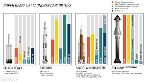 Below are quick links to various threads in the community. Sls Vs Starship Why Do Both Programs Exist Everyday Astronaut