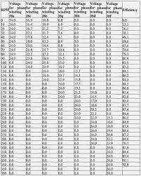 garage garage door torsion spring chart ippt