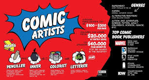 How To Become A Comic Book Artist The Art Career Project Comic Book Artists Comic Books Comics