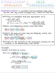 Dimensional Analysis And Unit Conversions Reference Sheet Dimensional Analysis Math Notes High School Life Hacks