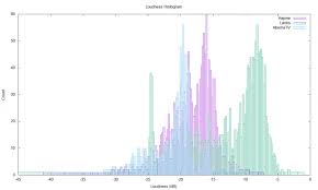 See more ideas about japanese film, film, japanese movie. Analyzed Sound Pressure Of Youtube Video In Japan Ai Mastering Blog