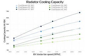 radiators part 2 performance ekwb com