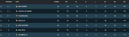 Now it's time for the second el clasico match of the 2020/21 season. Wf Fozdoildd5m
