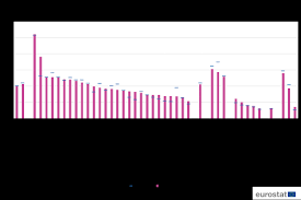 Reprezentarea în cadrul diferitelor instituții ale ue. Conturile NaÈ›ionale È™i Pib Ul Statistics Explained