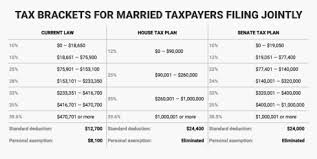 2018 Tax Plan In 2 Charts Inworks Tax