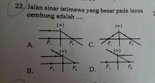 Cermin cembung diameter 45 cm. Jalan Sinar Istimewa Yang Benar Pada Lensa Cembung Adalah Brainly Co Id