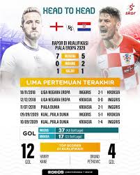 Deretan pemain muda berbakat dibawa southgate ke euro 2020. Link Live Streaming Euro 2020 Inggris Vs Kroasia