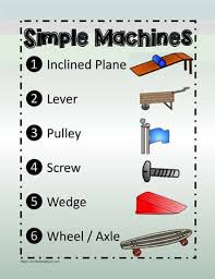A Set Of Posters Simple Machines Creative Curriculum Study Creative