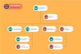 Company Organization Chart Organization Chart Organizational Chart Design Organizational Chart