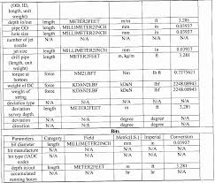 13 Rational Metric O Ring Chart