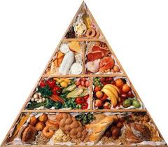 Пирамида здорового питания - Здоровое питание - Zdravo