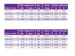 Fastenerdata Rivco Blind Rivet Dome Head Monel Body Steel