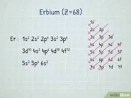7.3 Lewis Symbols And Structures | Chemistry