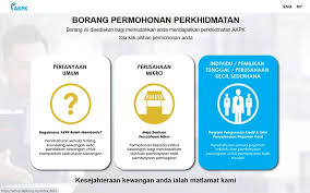 Milikan tunggal i) memerlukan modal yang kecil. Agensi Kaunseling Dan Pengurusan Kredit Akpk Fotos Facebook