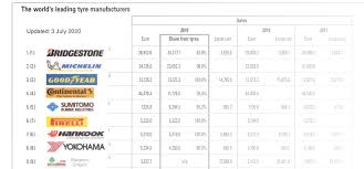 We did not find results for: Leading Tyre Manufacturers Tyrepress
