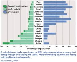 Maybe you would like to learn more about one of these? Self Perception And Quality Of Life Among Overweight And Obese Rural Housewives In Kelantan Malaysia Abstract Europe Pmc