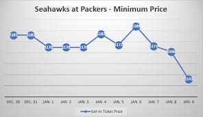 Great seats available for sold out events. Nfl Playoff Tickets Divisional Round Prices And Trends