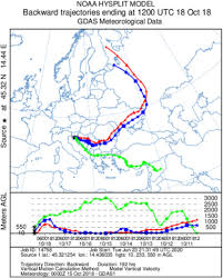 From bedding, kitchen decor, wall art, lighting and rugs. Characterization Of Airborne Particulate Fractions From The Port City Of Rijeka Croatia Sciencedirect