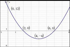 A quadratic equation is an equation of the form y = ax^2 + bx + c, where a, b and c are constants. What Is The Equation Of The Following Graph In Vertex Form A Y X 4 2 4 B Y X 4 2 4 C Brainly Com