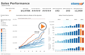 Tableau On Tableau 5 Ways We Look At Our Sales Data