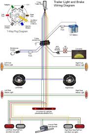 Assortment of trailer wiring schematic 7 way. Wiring Diagram For Trailer 7 Pin