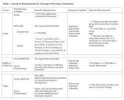 paradoxical effects of cost reduction measures in managed