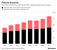 Sky High Deductibles Broke The U S Health Insurance System