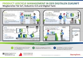 Product lifecycle management (plm) refers to the management of data and processes used in the design, engineering, manufacturing, sales, and service of a product across its entire lifecycle and. Product Lifecycle Management Plm Wegbereiter Fur Iot Industrie 4 0 Und Digital Twin Bearingpoint Deutschland