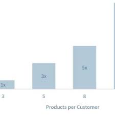 Wells Fargo Organization Chart Wells Fargo Reports As Of