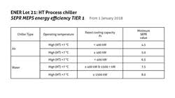 ecodesign directive minimum energy efficiency standards for