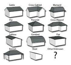 Check spelling or type a new query. Creative Ideas Flat Roofing Extension Shed Roofing Projects Dark Roofing Colors Roofing Terrace Apartment Flat Roofing Hip Roof Design Roof Styles Roof Design