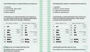 Fiecare permis auto are o perioadă de valabilitate. Permise De Conducere De Tip InternaÈ›ional Cum Vor ArÄƒta Noile Documente Bizlaw
