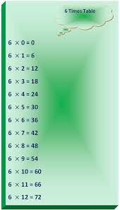 6 Times Table Multiplication Table Of 6 Read Six Times