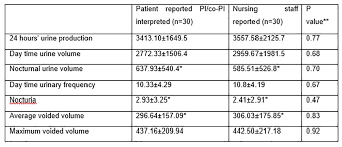 Ics 2018 Abstract 540 Frequency Volume Chart In The